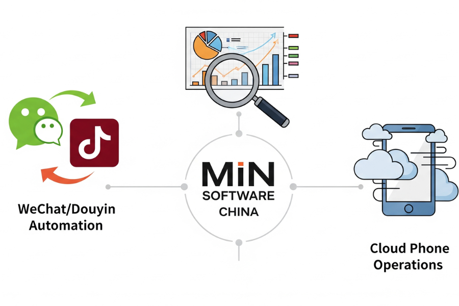 How Min Software China Unlocks Your Success in the Chinese Market